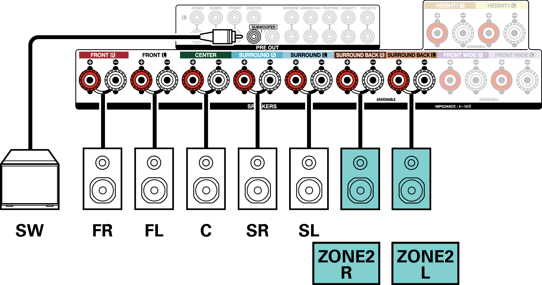 Conne SP 5.1 ZONE2 2ch X4200E3